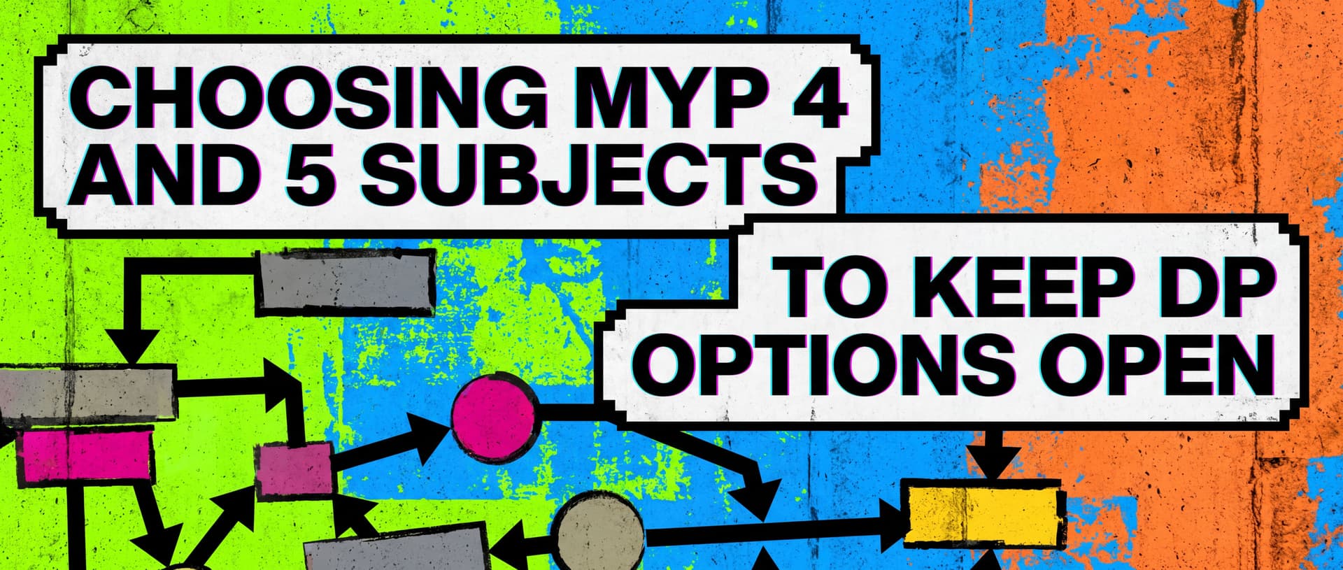 Choosing MYP 4 and 5 Subjects to Keep DP Options Open cover image