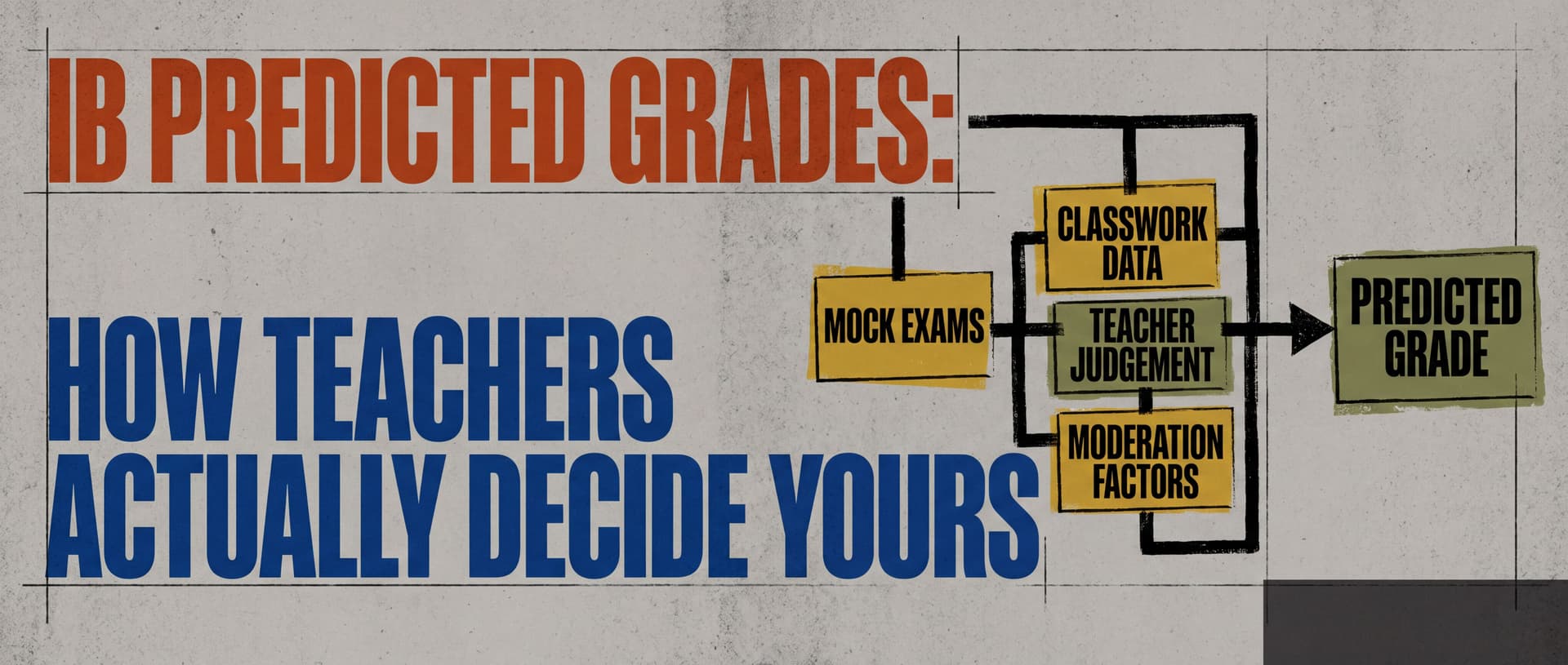 IB Predicted Grades: How Teachers Actually Decide Yours cover image